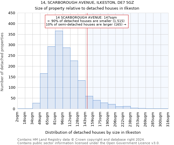 14, SCARBOROUGH AVENUE, ILKESTON, DE7 5GZ: Size of property relative to detached houses in Ilkeston