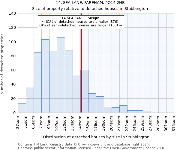 14, SEA LANE, FAREHAM, PO14 2NB: Size of property relative to detached houses in Stubbington