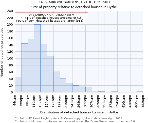 14, SEABROOK GARDENS, HYTHE, CT21 5RD: Size of property relative to detached houses in Hythe