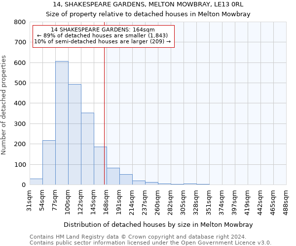 14, SHAKESPEARE GARDENS, MELTON MOWBRAY, LE13 0RL: Size of property relative to detached houses in Melton Mowbray