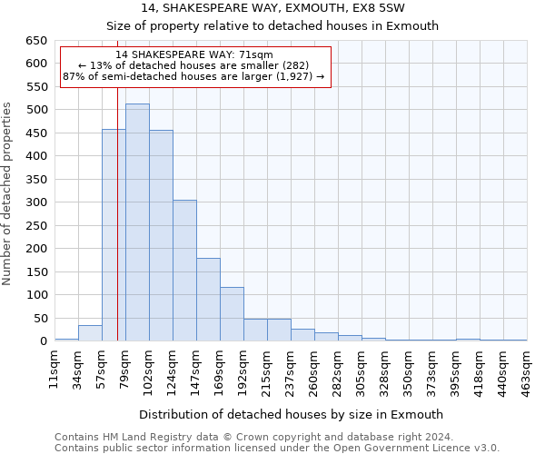 14, SHAKESPEARE WAY, EXMOUTH, EX8 5SW: Size of property relative to detached houses in Exmouth