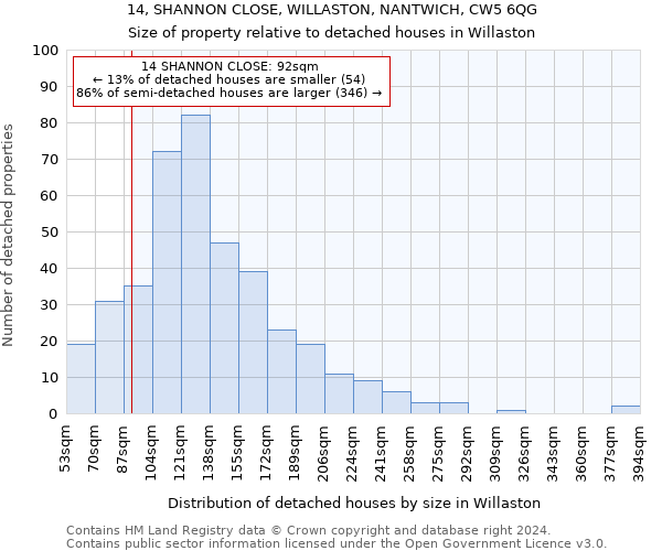 14, SHANNON CLOSE, WILLASTON, NANTWICH, CW5 6QG: Size of property relative to detached houses in Willaston