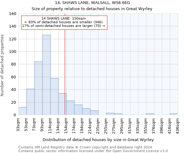 14, SHAWS LANE, WALSALL, WS6 6EG: Size of property relative to detached houses in Great Wyrley