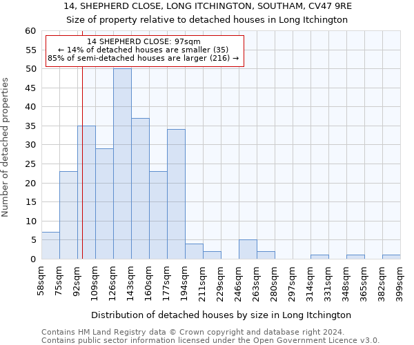 14, SHEPHERD CLOSE, LONG ITCHINGTON, SOUTHAM, CV47 9RE: Size of property relative to detached houses in Long Itchington