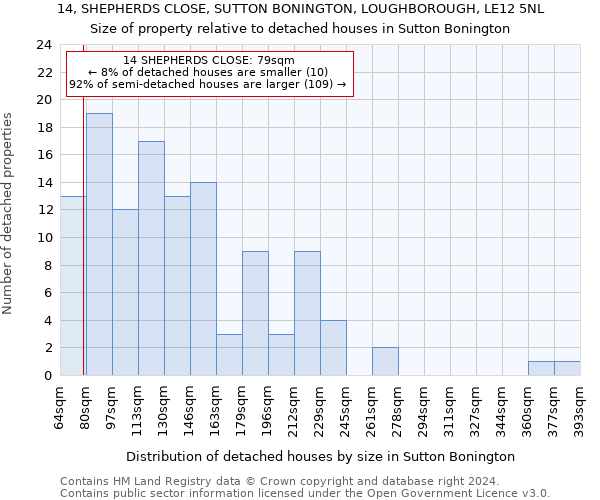 14, SHEPHERDS CLOSE, SUTTON BONINGTON, LOUGHBOROUGH, LE12 5NL: Size of property relative to detached houses in Sutton Bonington