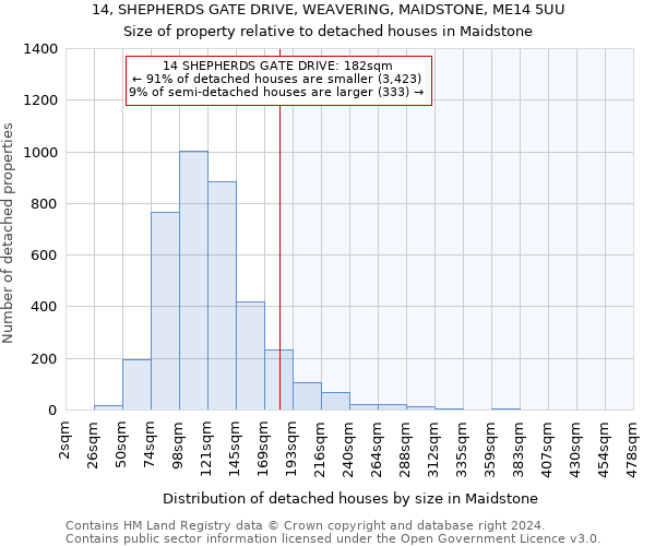 14, SHEPHERDS GATE DRIVE, WEAVERING, MAIDSTONE, ME14 5UU: Size of property relative to detached houses in Maidstone