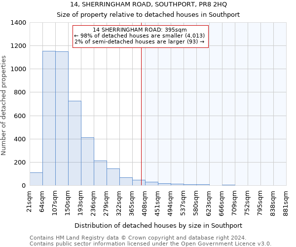 14, SHERRINGHAM ROAD, SOUTHPORT, PR8 2HQ: Size of property relative to detached houses in Southport