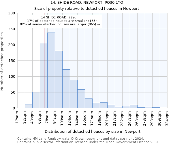 14, SHIDE ROAD, NEWPORT, PO30 1YQ: Size of property relative to detached houses in Newport