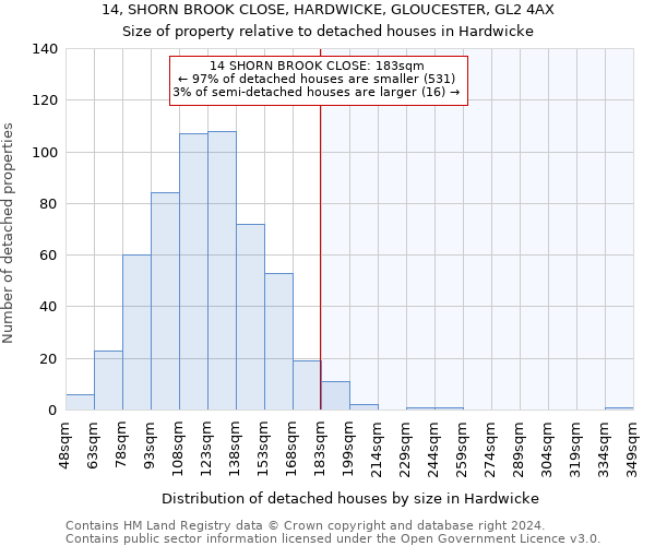 14, SHORN BROOK CLOSE, HARDWICKE, GLOUCESTER, GL2 4AX: Size of property relative to detached houses in Hardwicke