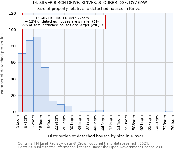 14, SILVER BIRCH DRIVE, KINVER, STOURBRIDGE, DY7 6AW: Size of property relative to detached houses in Kinver