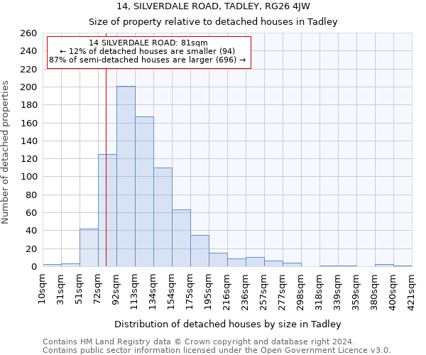 14, SILVERDALE ROAD, TADLEY, RG26 4JW: Size of property relative to detached houses in Tadley