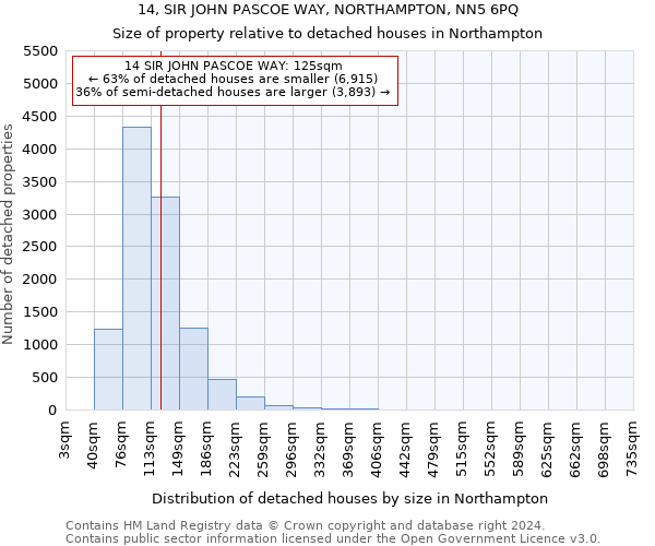 14, SIR JOHN PASCOE WAY, NORTHAMPTON, NN5 6PQ: Size of property relative to detached houses in Northampton