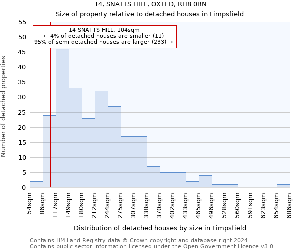 14, SNATTS HILL, OXTED, RH8 0BN: Size of property relative to detached houses in Limpsfield