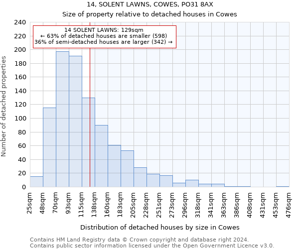 14, SOLENT LAWNS, COWES, PO31 8AX: Size of property relative to detached houses in Cowes