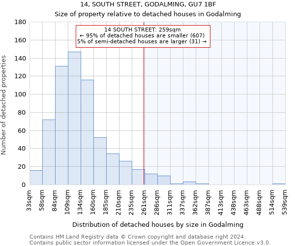 14, SOUTH STREET, GODALMING, GU7 1BF: Size of property relative to detached houses in Godalming