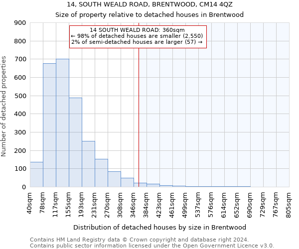 14, SOUTH WEALD ROAD, BRENTWOOD, CM14 4QZ: Size of property relative to detached houses in Brentwood