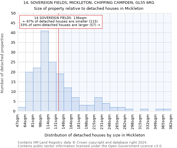 14, SOVEREIGN FIELDS, MICKLETON, CHIPPING CAMPDEN, GL55 6RG: Size of property relative to detached houses in Mickleton