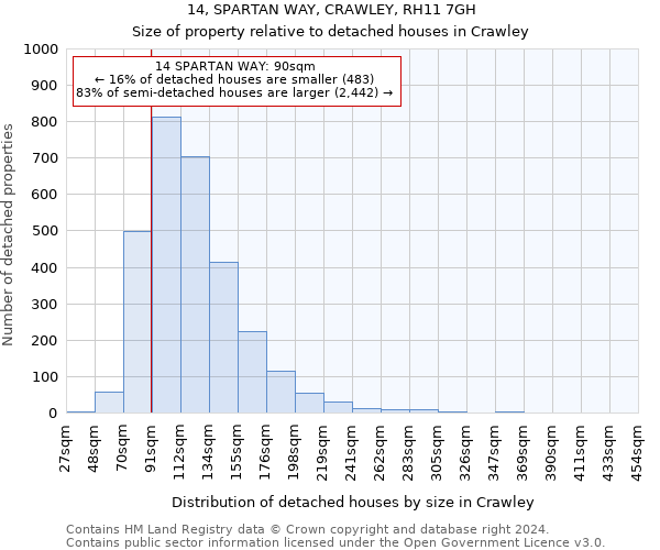 14, SPARTAN WAY, CRAWLEY, RH11 7GH: Size of property relative to detached houses in Crawley