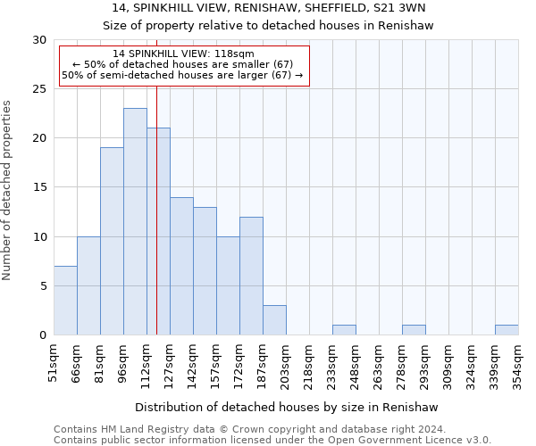 14, SPINKHILL VIEW, RENISHAW, SHEFFIELD, S21 3WN: Size of property relative to detached houses in Renishaw