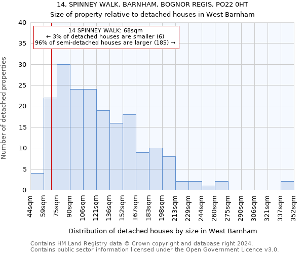 14, SPINNEY WALK, BARNHAM, BOGNOR REGIS, PO22 0HT: Size of property relative to detached houses in West Barnham