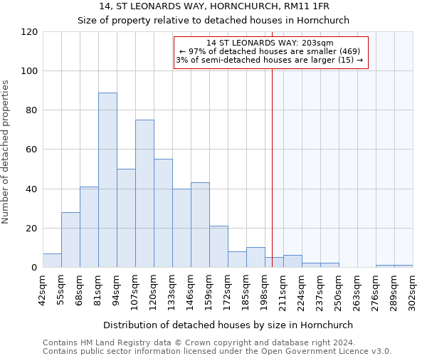 14, ST LEONARDS WAY, HORNCHURCH, RM11 1FR: Size of property relative to detached houses in Hornchurch