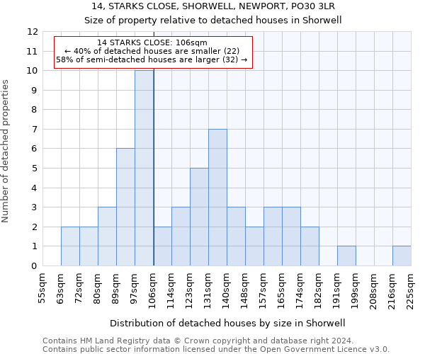 14, STARKS CLOSE, SHORWELL, NEWPORT, PO30 3LR: Size of property relative to detached houses in Shorwell