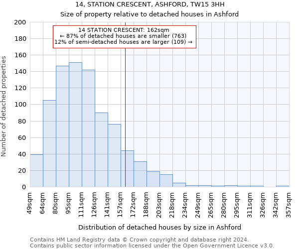 14, STATION CRESCENT, ASHFORD, TW15 3HH: Size of property relative to detached houses in Ashford