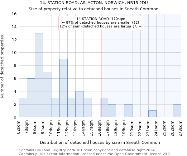 14, STATION ROAD, ASLACTON, NORWICH, NR15 2DU: Size of property relative to detached houses in Sneath Common