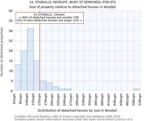 14, STONALLS, WOOLPIT, BURY ST EDMUNDS, IP30 9TX: Size of property relative to detached houses in Woolpit