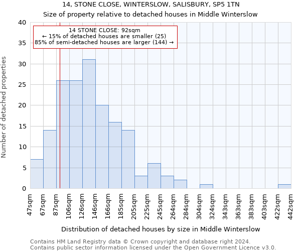 14, STONE CLOSE, WINTERSLOW, SALISBURY, SP5 1TN: Size of property relative to detached houses in Middle Winterslow