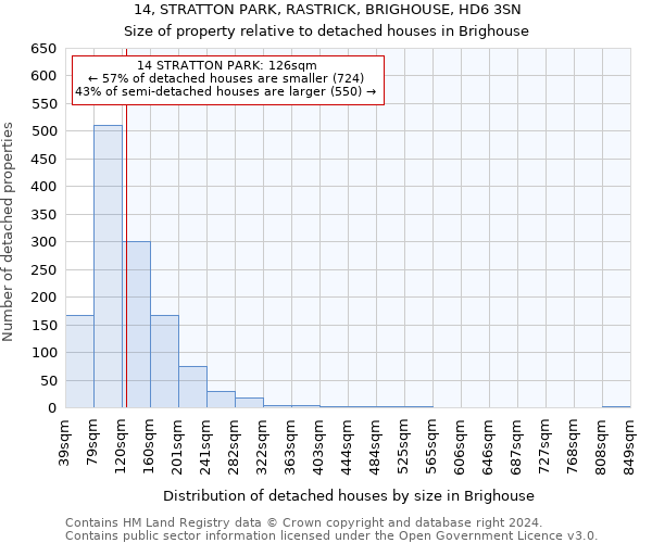 14, STRATTON PARK, RASTRICK, BRIGHOUSE, HD6 3SN: Size of property relative to detached houses in Brighouse