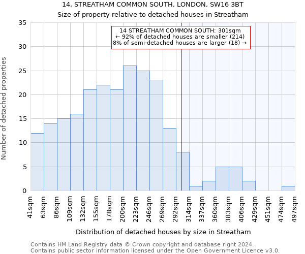 14, STREATHAM COMMON SOUTH, LONDON, SW16 3BT: Size of property relative to detached houses in Streatham