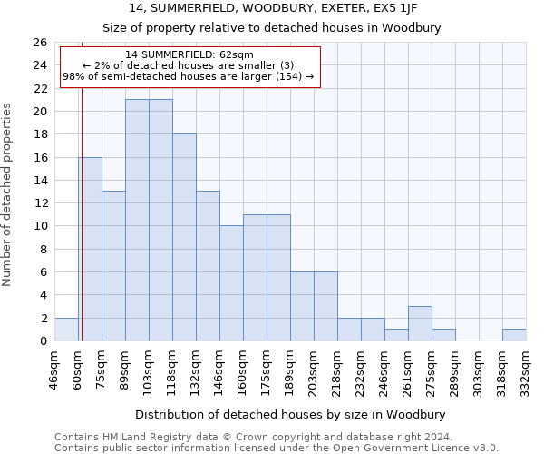 14, SUMMERFIELD, WOODBURY, EXETER, EX5 1JF: Size of property relative to detached houses in Woodbury