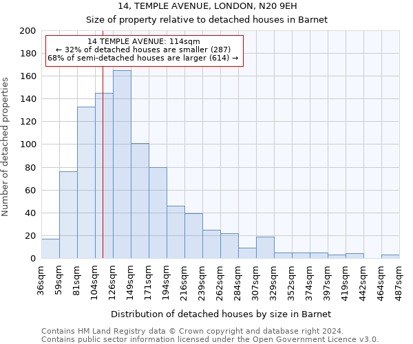 14, TEMPLE AVENUE, LONDON, N20 9EH: Size of property relative to detached houses in Barnet