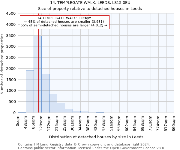 14, TEMPLEGATE WALK, LEEDS, LS15 0EU: Size of property relative to detached houses in Leeds