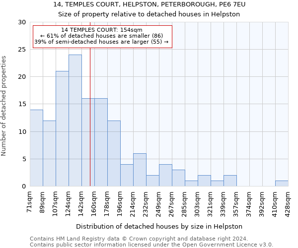 14, TEMPLES COURT, HELPSTON, PETERBOROUGH, PE6 7EU: Size of property relative to detached houses in Helpston