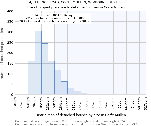 14, TERENCE ROAD, CORFE MULLEN, WIMBORNE, BH21 3LT: Size of property relative to detached houses in Corfe Mullen