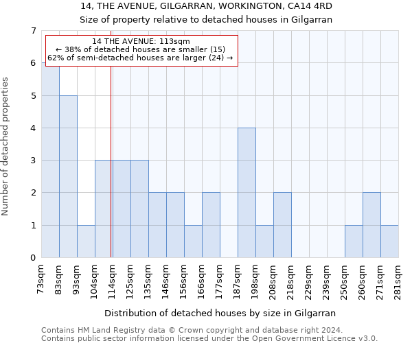 14, THE AVENUE, GILGARRAN, WORKINGTON, CA14 4RD: Size of property relative to detached houses in Gilgarran