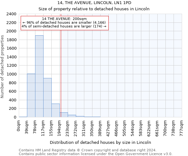 14, THE AVENUE, LINCOLN, LN1 1PD: Size of property relative to detached houses in Lincoln