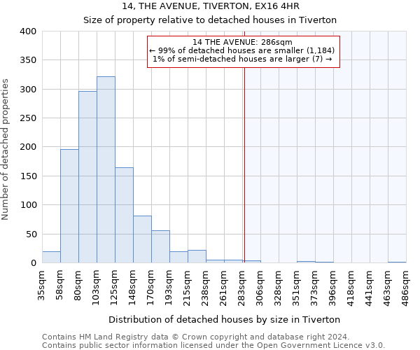 14, THE AVENUE, TIVERTON, EX16 4HR: Size of property relative to detached houses in Tiverton