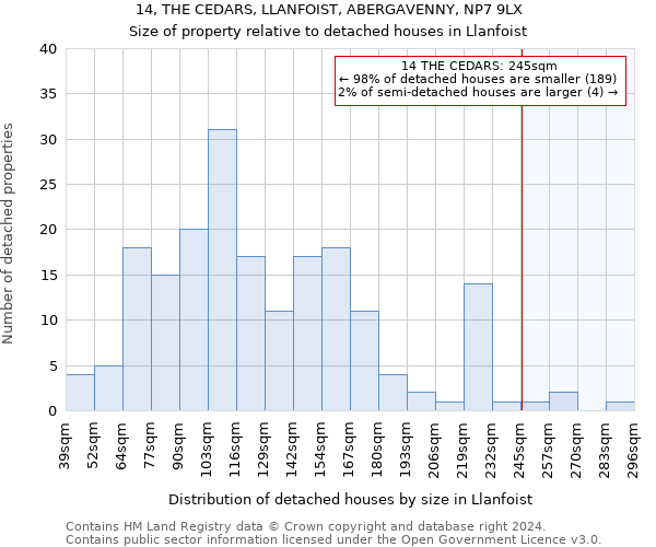 14, THE CEDARS, LLANFOIST, ABERGAVENNY, NP7 9LX: Size of property relative to detached houses in Llanfoist