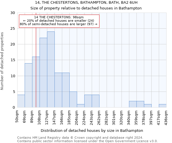 14, THE CHESTERTONS, BATHAMPTON, BATH, BA2 6UH: Size of property relative to detached houses in Bathampton