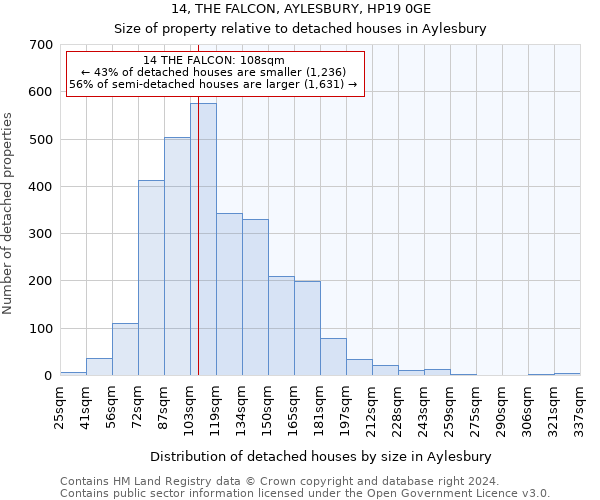 14, THE FALCON, AYLESBURY, HP19 0GE: Size of property relative to detached houses in Aylesbury