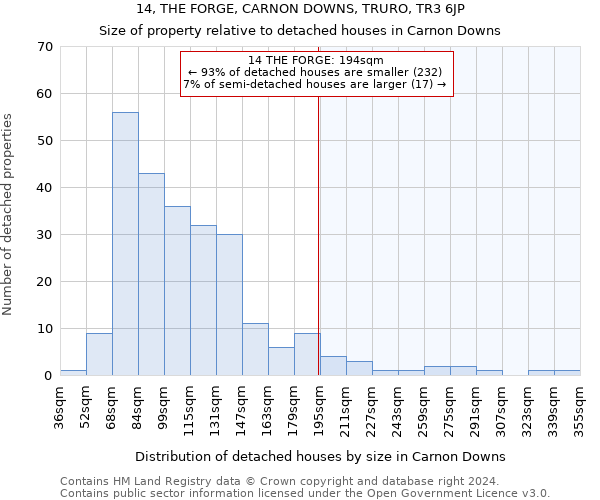 14, THE FORGE, CARNON DOWNS, TRURO, TR3 6JP: Size of property relative to detached houses in Carnon Downs