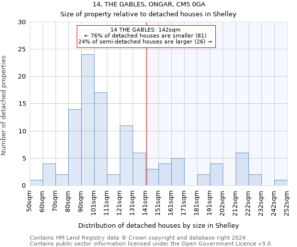 14, THE GABLES, ONGAR, CM5 0GA: Size of property relative to detached houses in Shelley