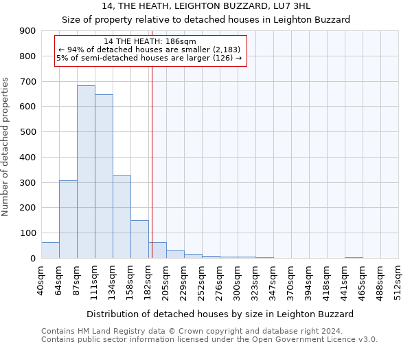 14, THE HEATH, LEIGHTON BUZZARD, LU7 3HL: Size of property relative to detached houses in Leighton Buzzard