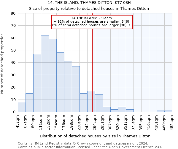 14, THE ISLAND, THAMES DITTON, KT7 0SH: Size of property relative to detached houses in Thames Ditton