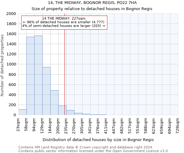 14, THE MIDWAY, BOGNOR REGIS, PO22 7HA: Size of property relative to detached houses in Bognor Regis