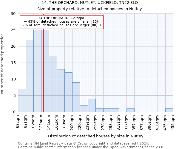 14, THE ORCHARD, NUTLEY, UCKFIELD, TN22 3LQ: Size of property relative to detached houses in Nutley