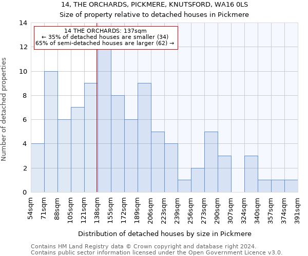 14, THE ORCHARDS, PICKMERE, KNUTSFORD, WA16 0LS: Size of property relative to detached houses in Pickmere